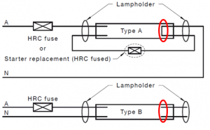 type a and type b